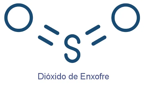 dióxido de enxofre fórmula gibertini