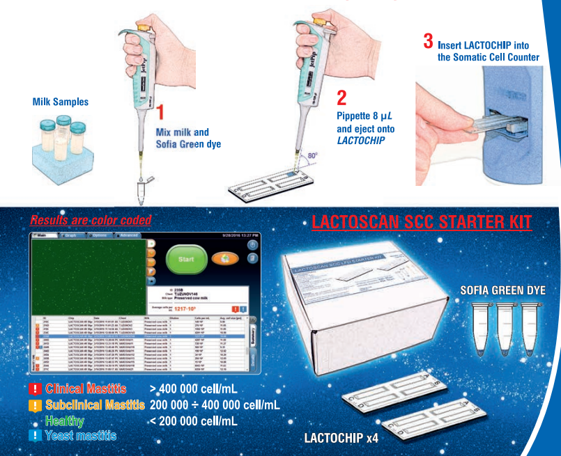Contador de Células Somáticas no Leite - LACTOSCAN SCC orçamento