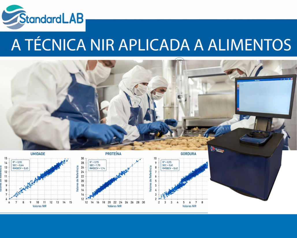A TÉCNICA NIR APLICADA A ALIMENTOS
