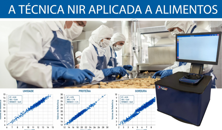 A TÉCNICA NIR APLICADA A ALIMENTOS