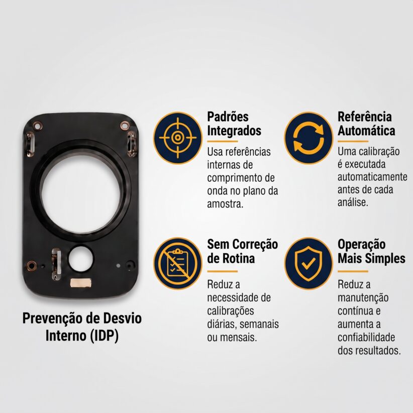 Analisador NIR Phoenix Gold 5000 Praha Analytical idp